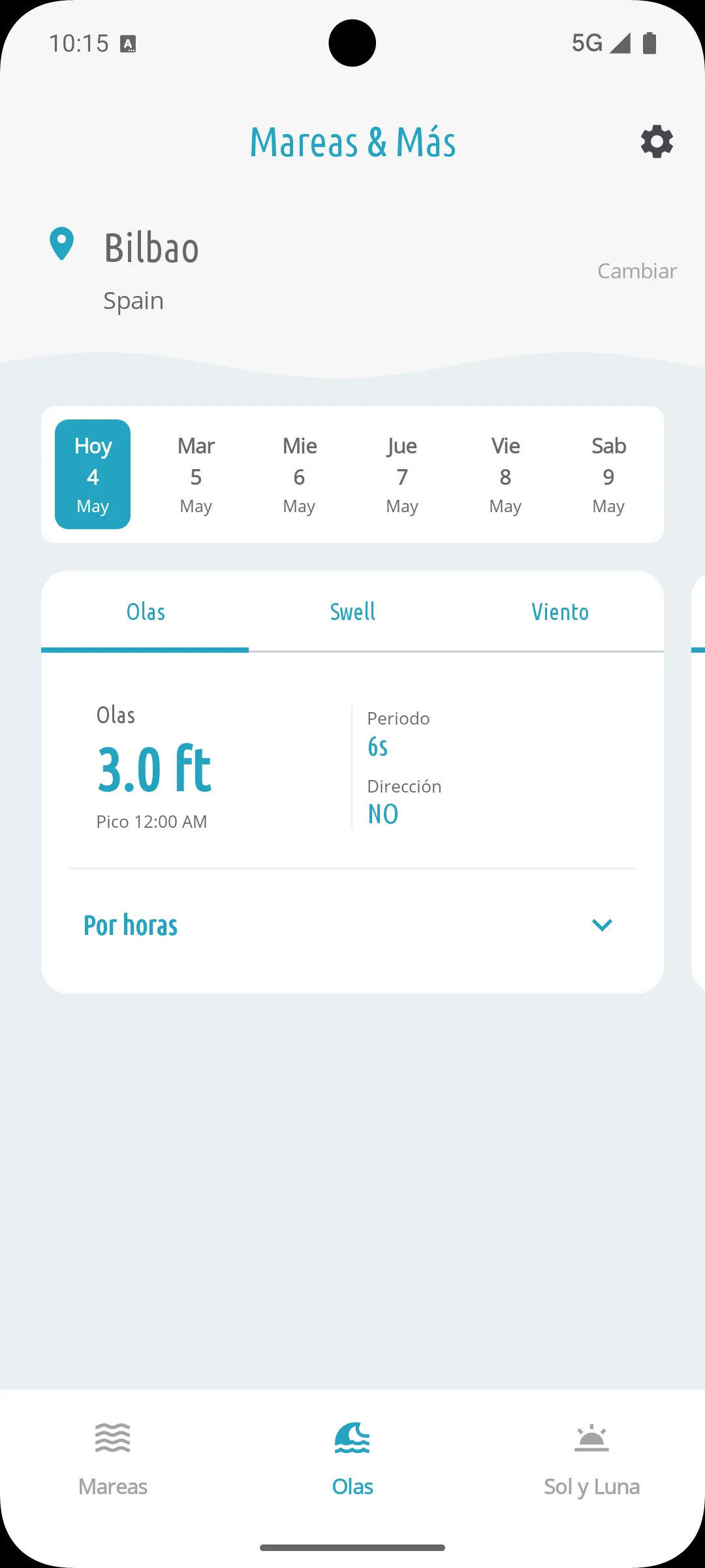 Pantalla de olas con altura, periodo y dirección